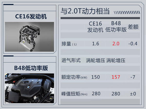 前瞻技术，宝马,发动机
