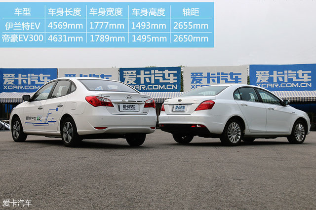 电动汽车；国产对比合资；伊兰特EV；帝豪EV300