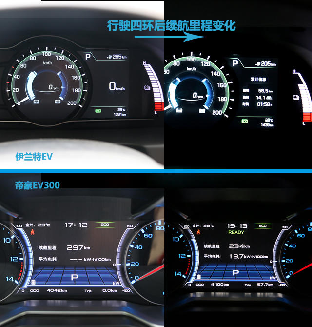 国产电动汽车；合资电动汽车；伊兰特EV；帝豪EV300