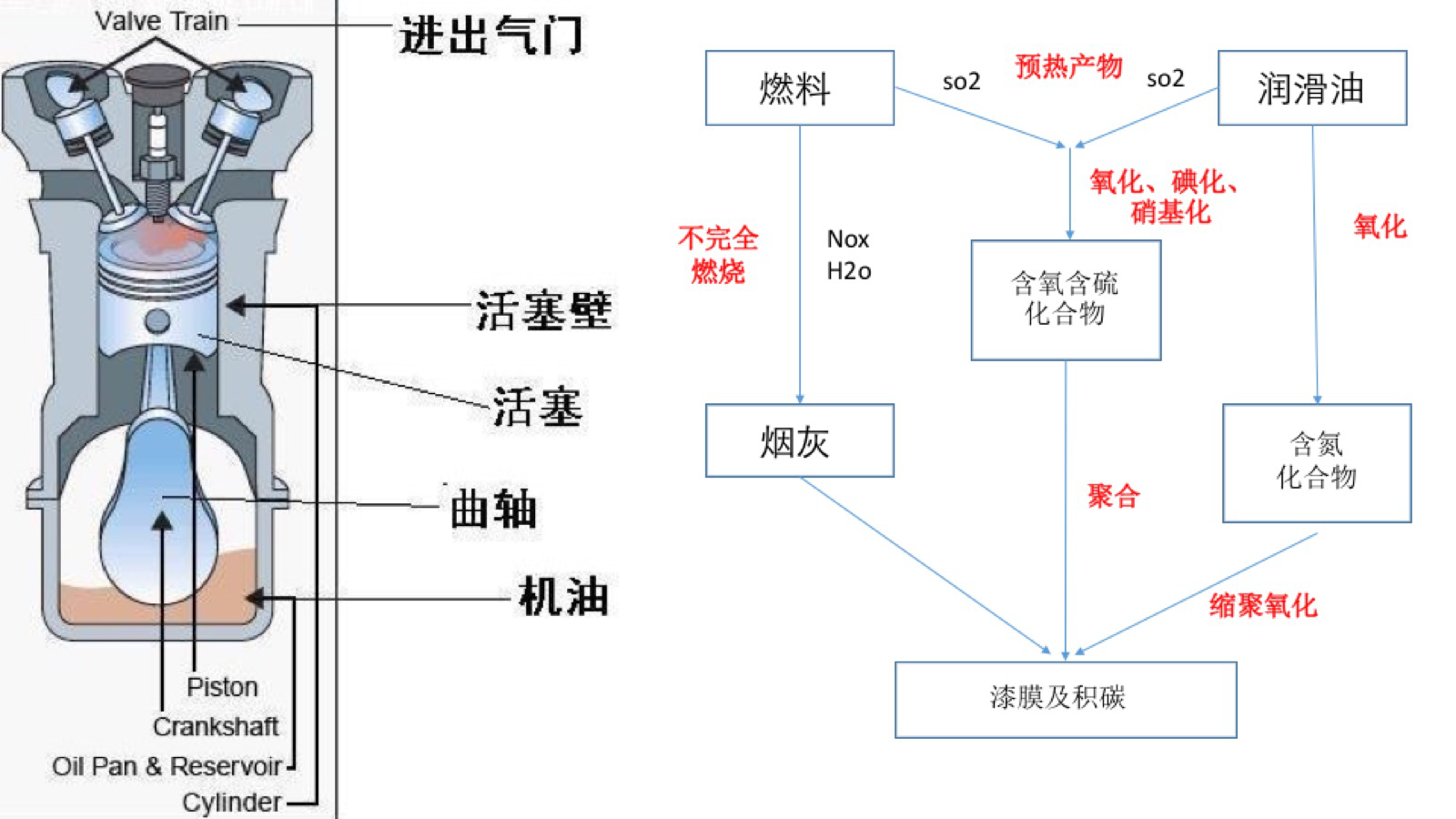 少花几千冤枉钱 亲身体验用碳无敌除积碳！