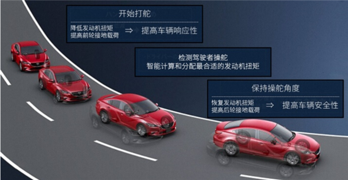 新车，马自达阿特兹