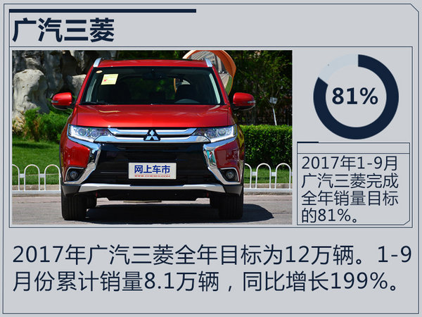 销量，合资车企销量,合资车企销量目标