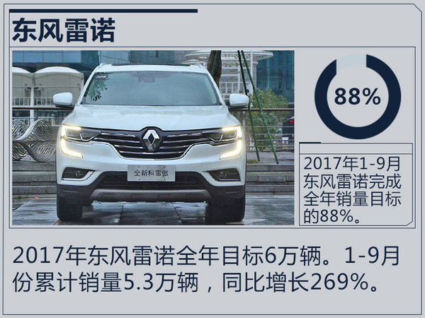 销量，合资车企销量,合资车企销量目标