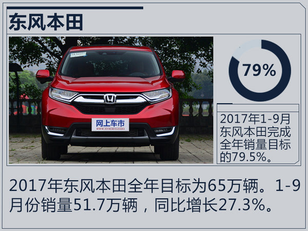 销量，合资车企销量,合资车企销量目标