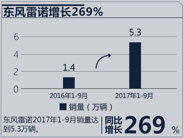 销量，合资车企销量,合资车企销量目标