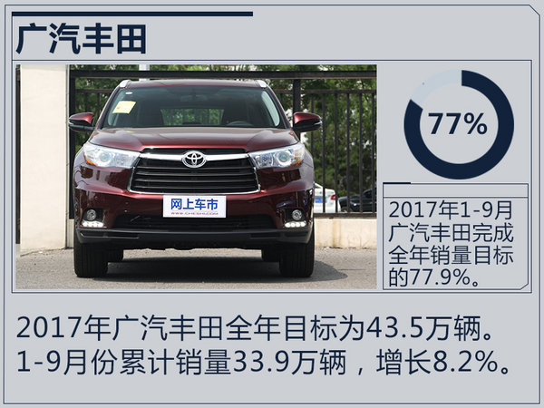 销量，合资车企销量,合资车企销量目标