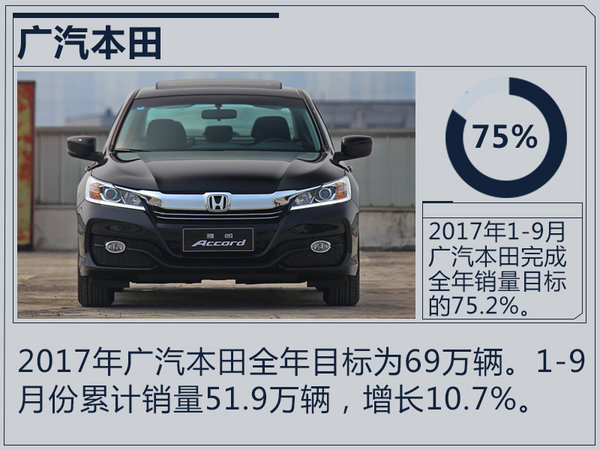 销量，合资车企销量,合资车企销量目标