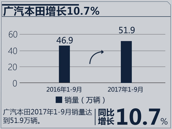 销量，合资车企销量,合资车企销量目标