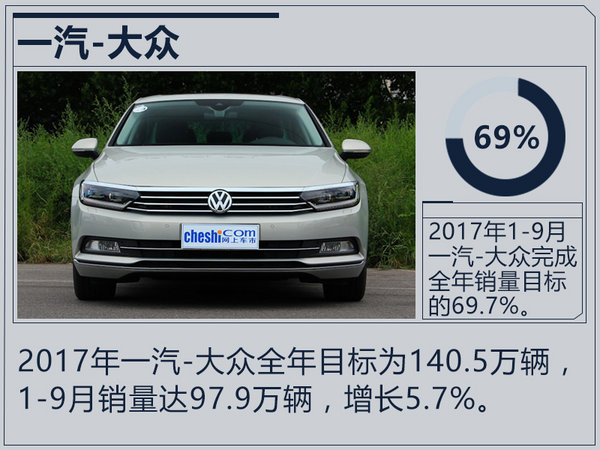 销量，合资车企销量,合资车企销量目标
