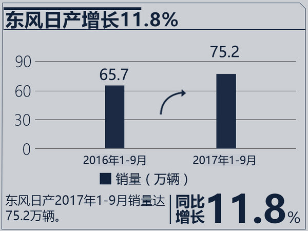 销量，合资车企销量,合资车企销量目标