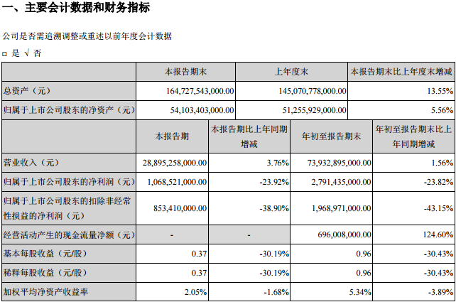 比亚迪，比亚迪利润,比亚迪财报,比亚迪新能源