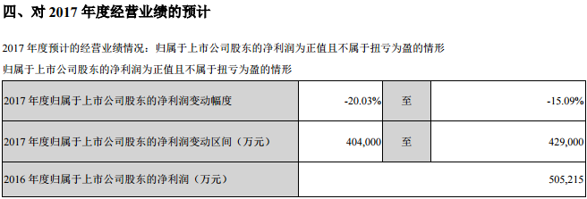 比亚迪，比亚迪利润,比亚迪财报,比亚迪新能源