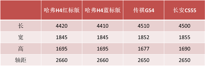 新车，长城汽车，长城汽车,哈弗,哈弗H6，哈弗H4，新车