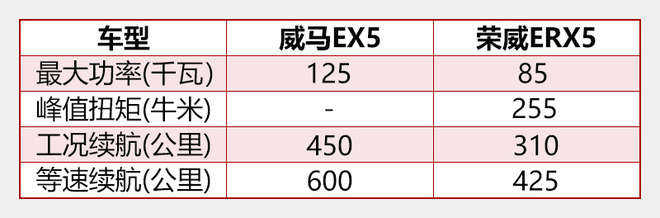 威马EX5,威马EX5上市，威马新车，新造车势力
