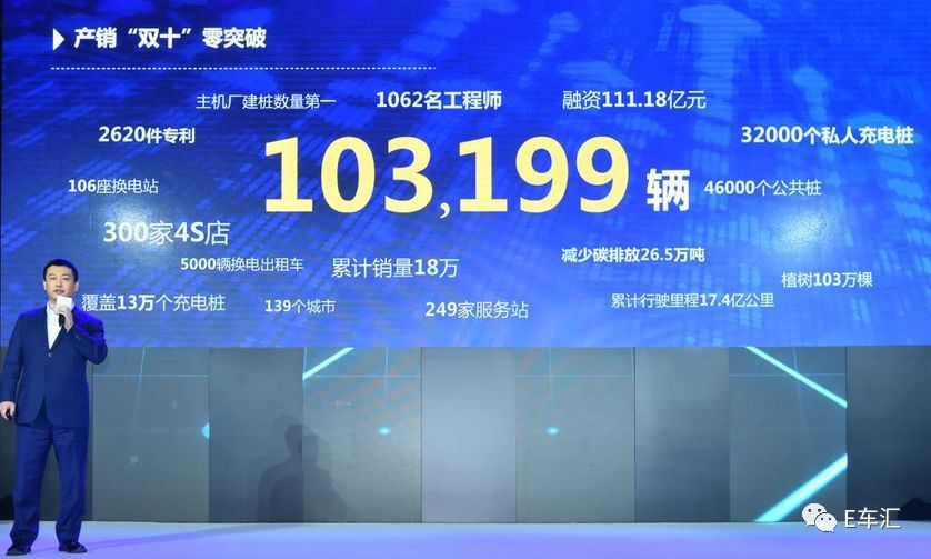 北汽新能源去年销量突破10万+ 纯电动迎春天