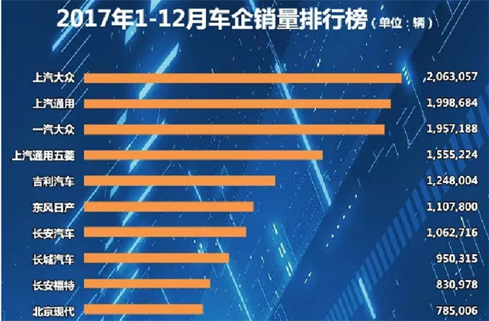 自主品牌市占率,自主SUV，自主高端化，合资车企，新能源汽车