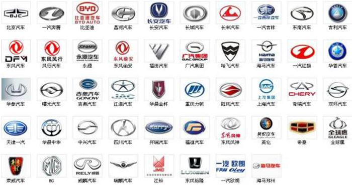 自主品牌市占率,自主SUV，自主高端化，合资车企，新能源汽车