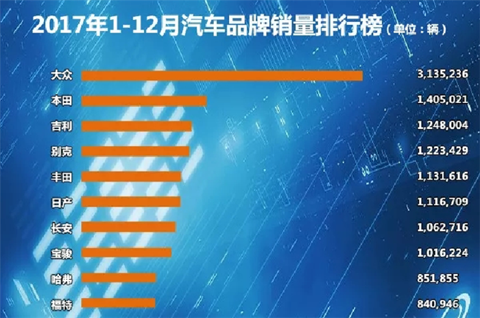 自主品牌市占率,自主SUV，自主高端化，合资车企，新能源汽车
