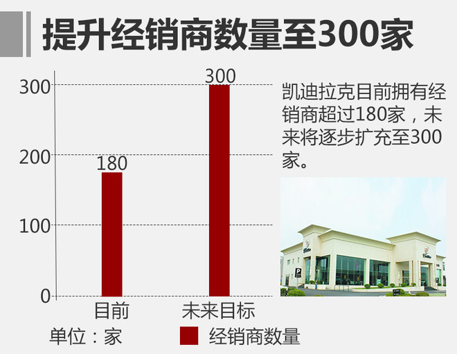 凯迪拉克,2018销量目标，销售渠道