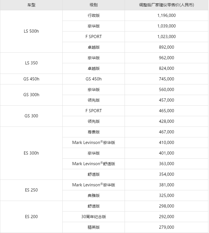 雷克萨斯进口车下调价格 入门车仅售21.5万元