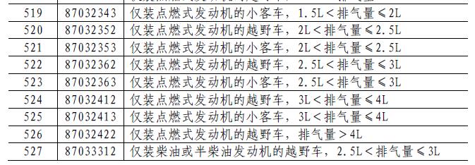 马斯克要哭了！商务部发布对美国进口车加税25%