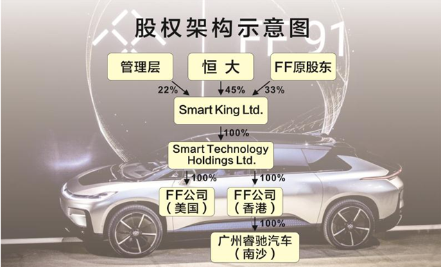 贾跃亭迎来翻身机会？ 恒大67亿港元入股FF