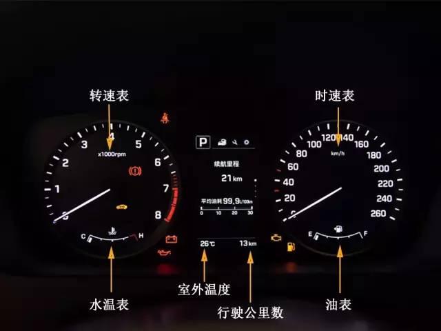 汽车仪表盘标识全解析 你了解多少？