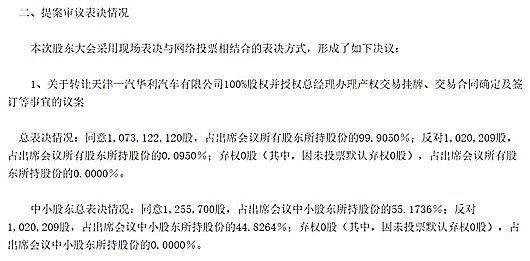 一汽夏利通过转让华利汽车100%股权议案