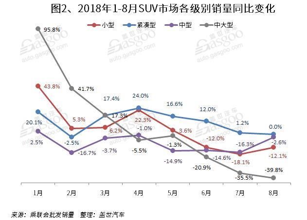 SUV，销量，传祺GS4，8月SUV销量排行,一汽大众,哈弗H6