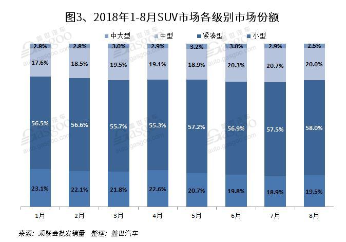 SUV，销量，传祺GS4，8月SUV销量排行,一汽大众,哈弗H6