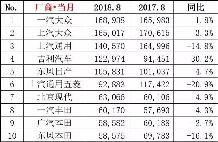 销量，汽车业的多米诺骨牌效应阻挡不了