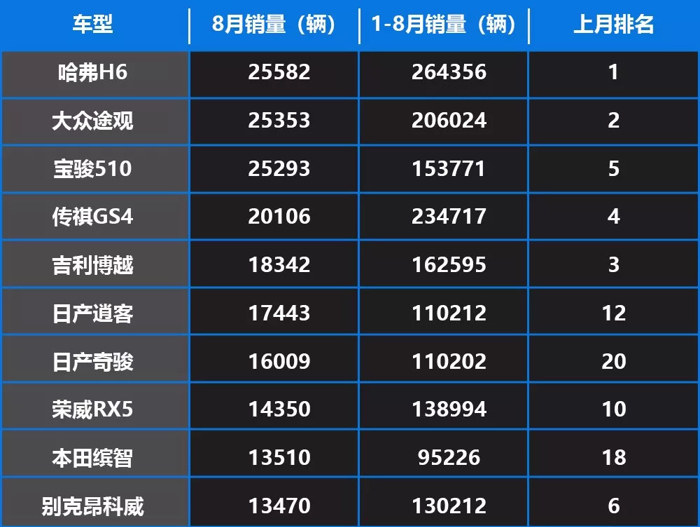 销量，汽车业的多米诺骨牌效应阻挡不了