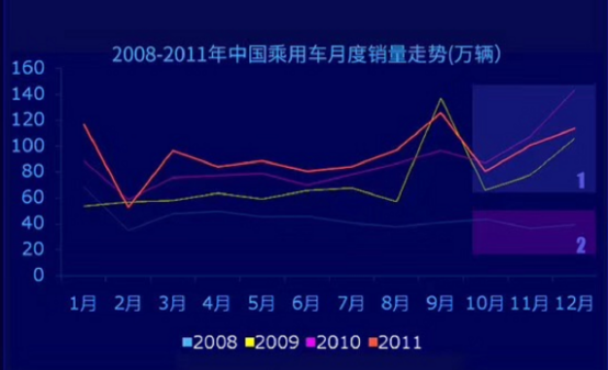 销量，2018下半年中国车市走势分析