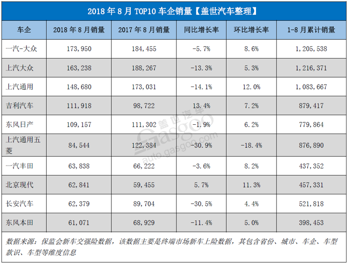 销量，朗逸，比亚迪，零售市场,乘用车,省份,城市,新能源