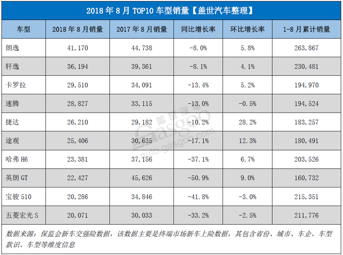 销量，朗逸，比亚迪，零售市场,乘用车,省份,城市,新能源