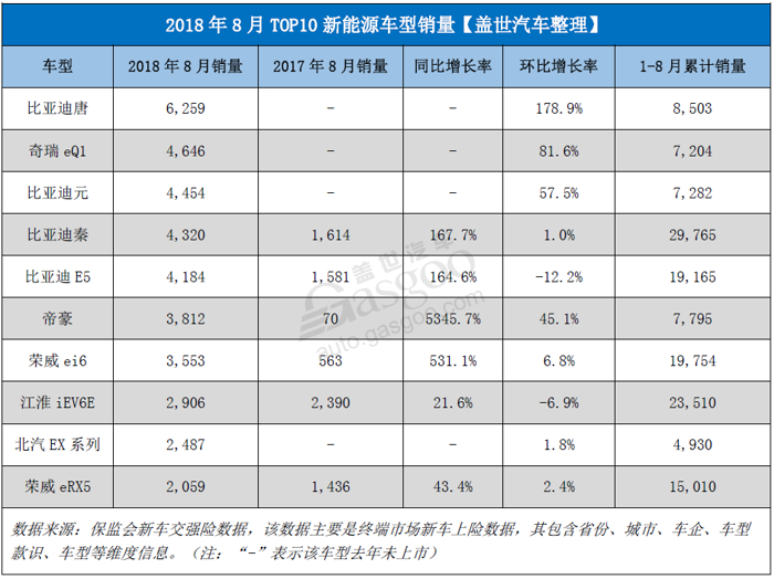销量，朗逸，比亚迪，零售市场,乘用车,省份,城市,新能源