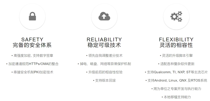 蔚来，特斯拉，蔚来ES8,OTA