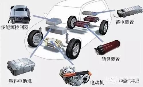 电动汽车，电池，新能源汽车难题,电动汽车技术
