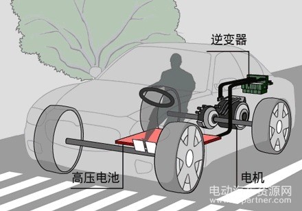 电动汽车，电池，新能源汽车难题,电动汽车技术