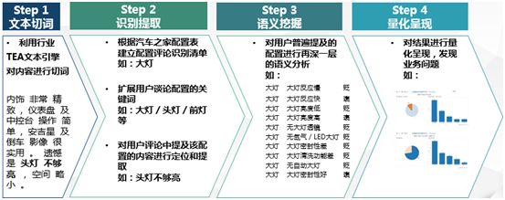 数字经济下的车企应该如何理解消费者？