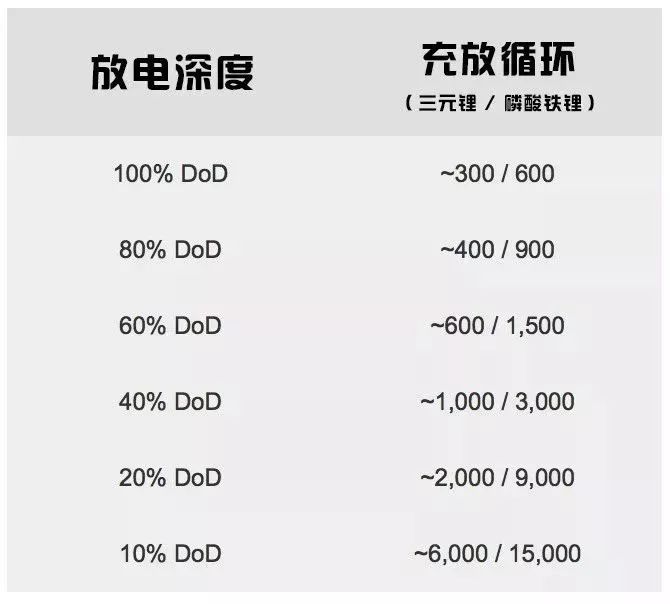 电池，电动汽车注意事项,动力电池特性