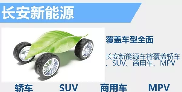 长安新能源板块独立融资 引入资金或超12亿元