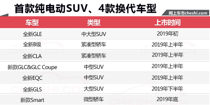 新车，奔驰2019年在华新车规划,奔驰新车上市，奔驰GLE
