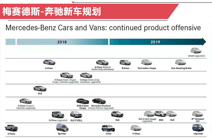 新车，奔驰2019年在华新车规划,奔驰新车上市，奔驰GLE