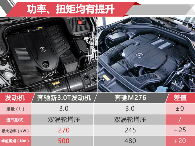 新车，奔驰2019年在华新车规划,奔驰新车上市，奔驰GLE