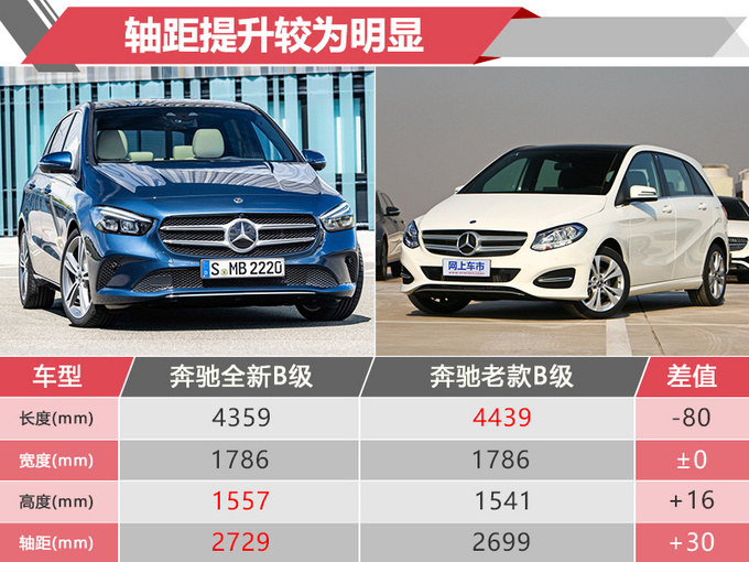 新车，奔驰2019年在华新车规划,奔驰新车上市，奔驰GLE