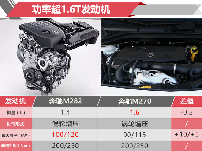 新车，奔驰2019年在华新车规划,奔驰新车上市，奔驰GLE