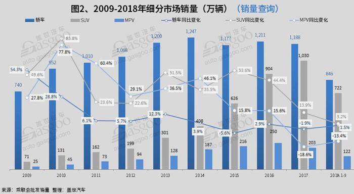 销量，乘用车销量,豪华车销量,各省销量,一二三线城市