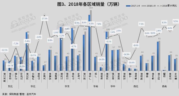 销量，乘用车销量,豪华车销量,各省销量,一二三线城市