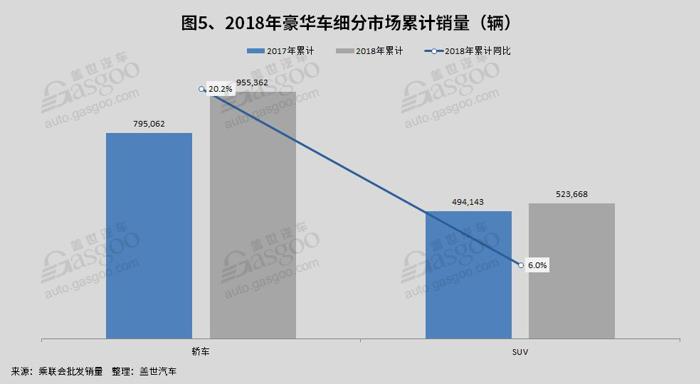销量，乘用车销量,豪华车销量,各省销量,一二三线城市